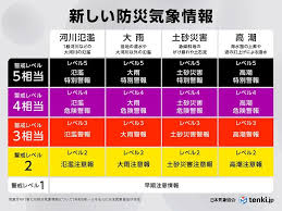 News source: tenki.jp