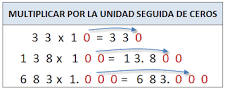 http://www.mundoprimaria.com/juegos-matematicas/juego-multiplicacion-por-unidad-seguida-de-ceros/