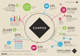 Image result for google campus