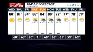 Channel 3000 - News update