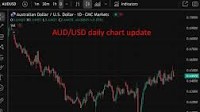 AUD and RBA terminal rate both seen higher - headwinds for Australia to diminish