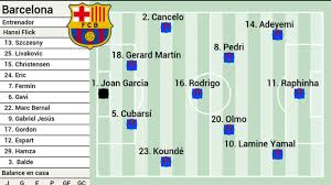 Posible alineación del Barcelona ante el Racing: rotaciones en todas las líneas
