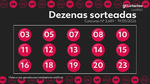 G1 | Loterias - Lotofácil 3689