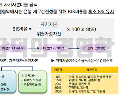 자본비율 이미지