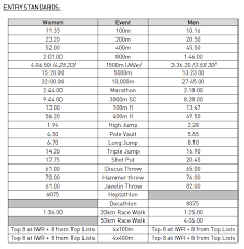 Image result for IAAF World Youth Cali 2015