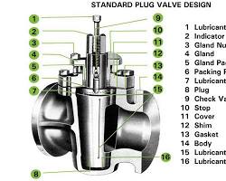 Image of Plug Valve