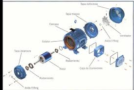 Resultado de imagen para motores electricos