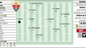 Alineación posible del Elche ante el Mallorca en LaLiga EA Sports