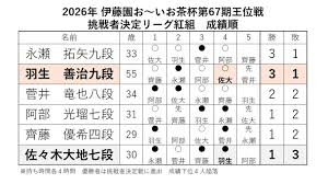 News source: Yahoo!ニュース