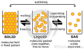 Image result for solids liquids and gases