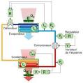 Compression air et puissance du compresseur