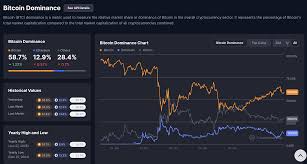 Solana (SOL) Price Analysis: Key Support Levels and Future Outlook