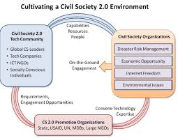 Image result for image of civil society