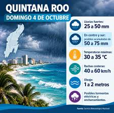 PRONÓSTICO DEL TIEMPO: Prevén lluvias fuertes y tormentas eléctricas en Quintana Roo este domingo