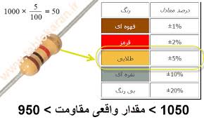 Image result for ‫طرزخواندن مقاومت های 5 رنگی‬‎