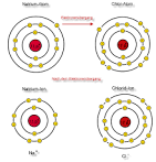 Ionenbindung in Chemie Schülerlexikon Lernhelfer