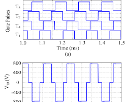 phase shift full bridge converter timing chart waveforms ZVS（AI 生成）