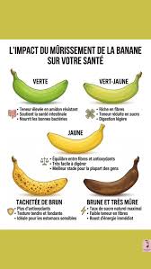 La banane 🍌 La banane, idéale dès le matin ...