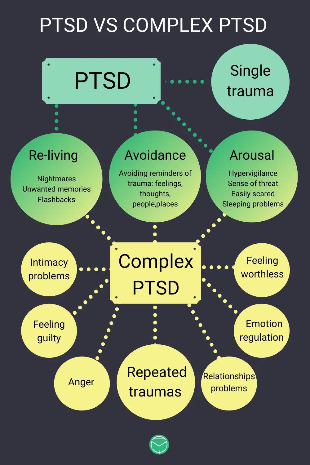 Trauma cure Psychologist