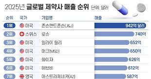 gc녹십자