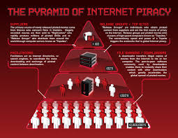 Image result for Piracy