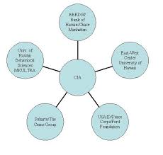 Image result for stanley armour dunham surf