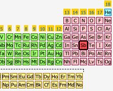 Periodic table highlighting antimony的图片