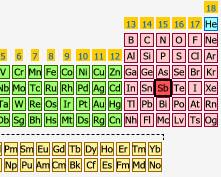 Periodic table highlighting antimonyͼƬ