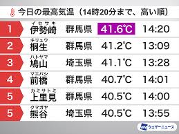 ウェザーニュース - News update