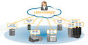Central Tele - VOIP, PBX IP - Minneapolis, St