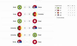 Barra Futebol Clube - Corinthians