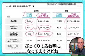 News source: Yahoo!ファイナンス