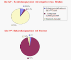 Der Chat zum Nachlesen: Der große Medikamenten-Check