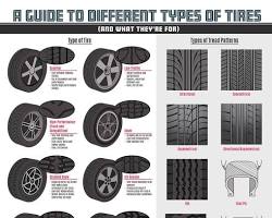 Gambar different tire tread patterns
