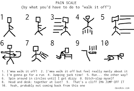 Image result for pain scale
