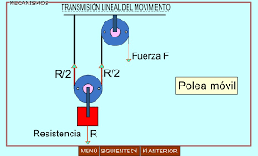 Resultado de imagen de polea movil
