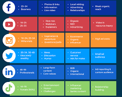 Εικόνα Social Media Marketing