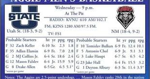 USU men’s basketball: Aggies once again playing for first