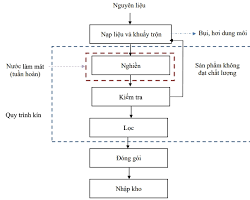 Hình ảnh về Quy trình in ấn sử dụng bồn chứa mực