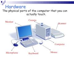 Image result for pictures of computer parts