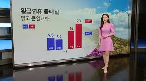 Spring Weather Forecast for South Korea: Mild Temperatures and Occasional Showers