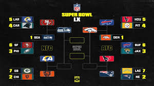NFL Playoff Bracket 2026 Picture, Schedule After Saturday's Divisional Round