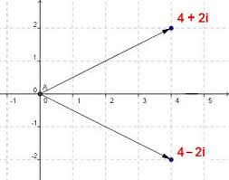 Resultado de imagen para graficas de numeros imaginarios en intervalos