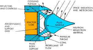 Image result for Miniature Nuclear weapons 4