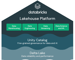 Image of Databricks Lakehouse Platform