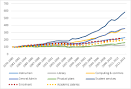 RECORD OF EMPLOYEES 2013 SALARIES AND BENEFITS