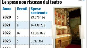 Corriere Adriatico - News update