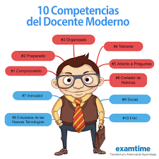 Resultado de imagen para La importancia de Adquirir competencias digitales.