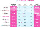 Comparatif prix site de rencontre