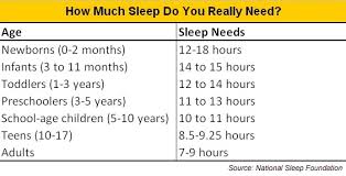 Image result for sleeping teenagers pictures